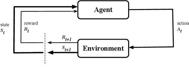 Figure 1 for RLScheduler: Learn to Schedule HPC Batch Jobs Using Deep Reinforcement Learning