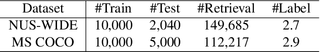 Figure 2 for Instance-weighted Central Similarity for Multi-label Image Retrieval