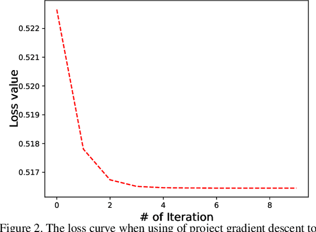 Figure 4 for Instance-weighted Central Similarity for Multi-label Image Retrieval