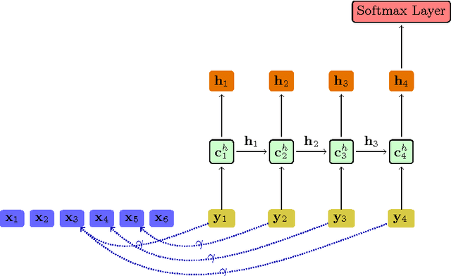 Figure 2 for Max-Cosine Matching Based Neural Models for Recognizing Textual Entailment