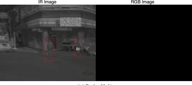 Figure 2 for Anchor-free Small-scale Multispectral Pedestrian Detection