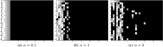 Figure 3 for Bayesian nonparametric Plackett-Luce models for the analysis of preferences for college degree programmes