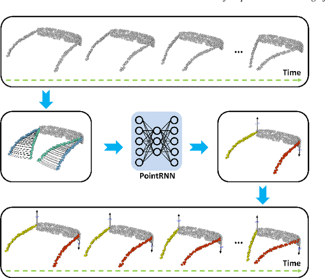 Figure 1 for Self-Supervised Learning of Part Mobility from Point Cloud Sequence