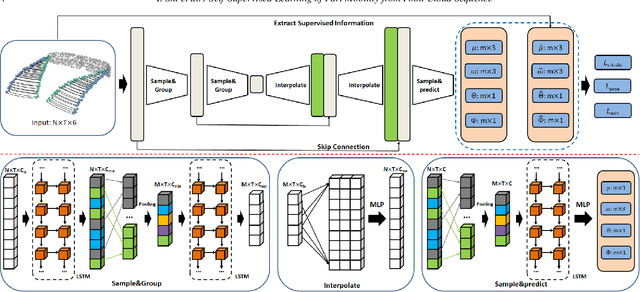 Figure 3 for Self-Supervised Learning of Part Mobility from Point Cloud Sequence