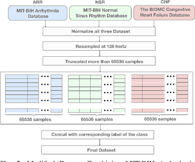 Figure 2 for A Transfer-Learning Based Ensemble Architecture for ECG Signal Classification