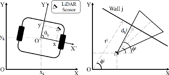 Figure 1 for Nonlinear Unknown Input and State Estimation Algorithm in Mobile Robots