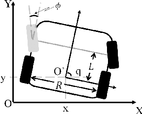 Figure 2 for Nonlinear Unknown Input and State Estimation Algorithm in Mobile Robots