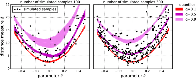 Figure 1 for Accelerating Approximate Bayesian Computation with Quantile Regression: Application to Cosmological Redshift Distributions