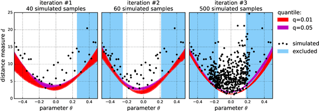 Figure 2 for Accelerating Approximate Bayesian Computation with Quantile Regression: Application to Cosmological Redshift Distributions