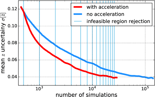 Figure 3 for Accelerating Approximate Bayesian Computation with Quantile Regression: Application to Cosmological Redshift Distributions