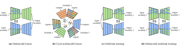 Figure 1 for Channel Exchanging Networks for Multimodal and Multitask Dense Image Prediction