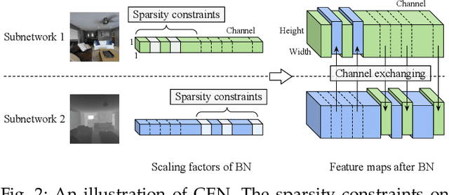 Figure 3 for Channel Exchanging Networks for Multimodal and Multitask Dense Image Prediction