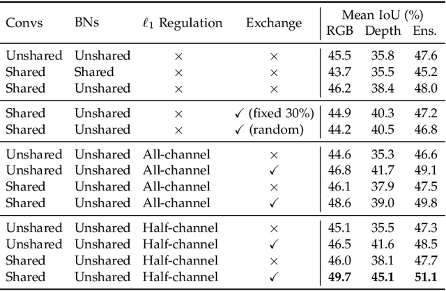 Figure 2 for Channel Exchanging Networks for Multimodal and Multitask Dense Image Prediction