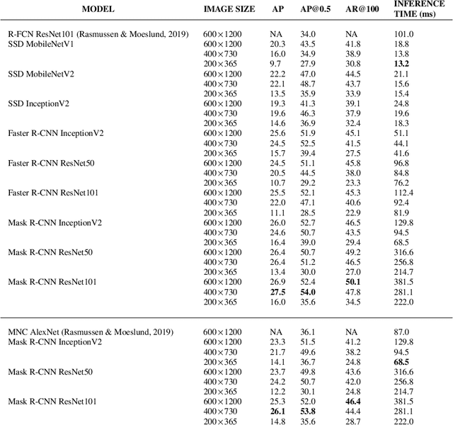 Figure 1 for Evaluation of Model Selection for Kernel Fragment Recognition in Corn Silage