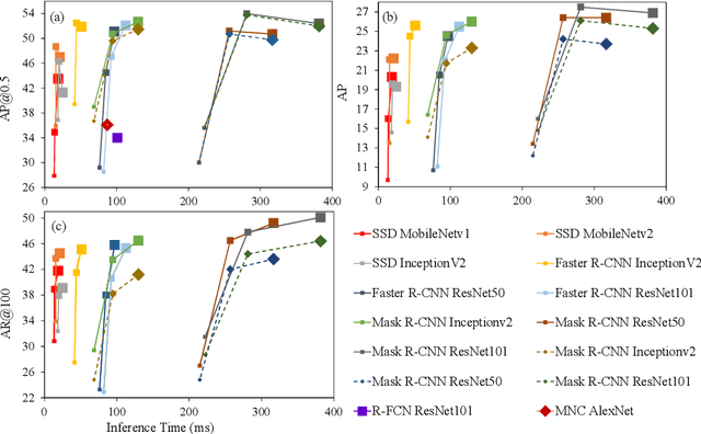 Figure 2 for Evaluation of Model Selection for Kernel Fragment Recognition in Corn Silage