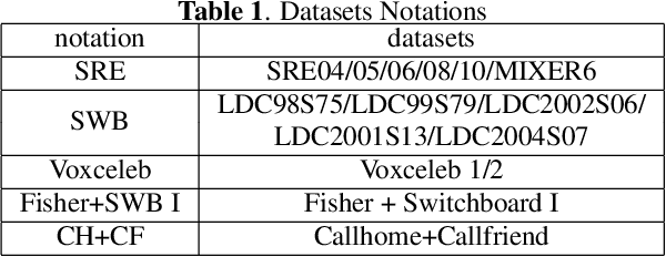 Figure 1 for THUEE system description for NIST 2020 SRE CTS challenge