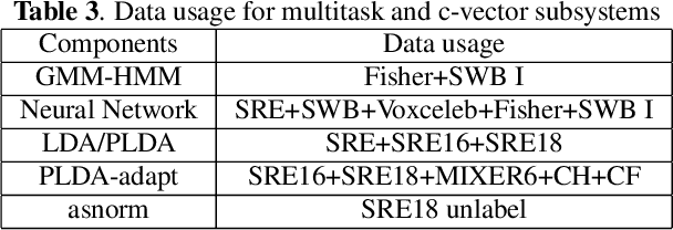 Figure 4 for THUEE system description for NIST 2020 SRE CTS challenge