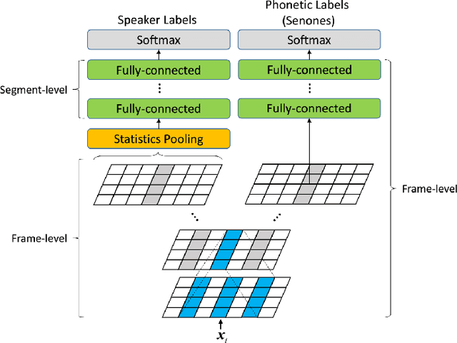 Figure 2 for THUEE system description for NIST 2019 SRE CTS Challenge