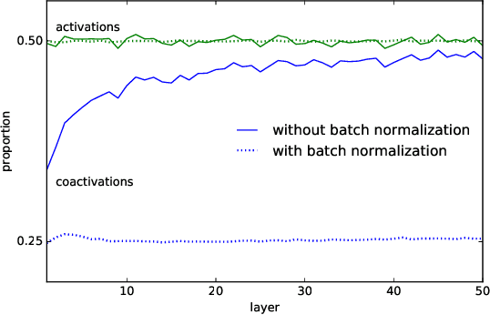 Figure 3 for The Shattered Gradients Problem: If resnets are the answer, then what is the question?