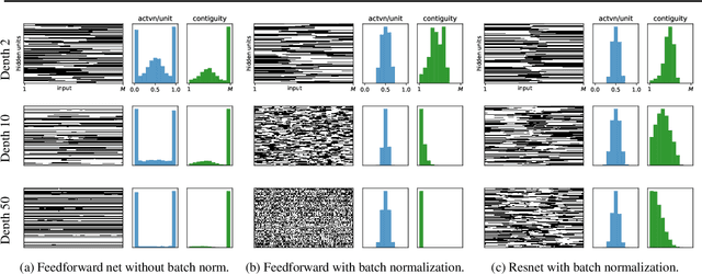 Figure 4 for The Shattered Gradients Problem: If resnets are the answer, then what is the question?