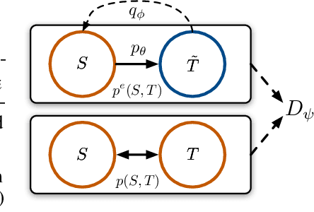 Figure 1 for Generating Informative and Diverse Conversational Responses via Adversarial Information Maximization