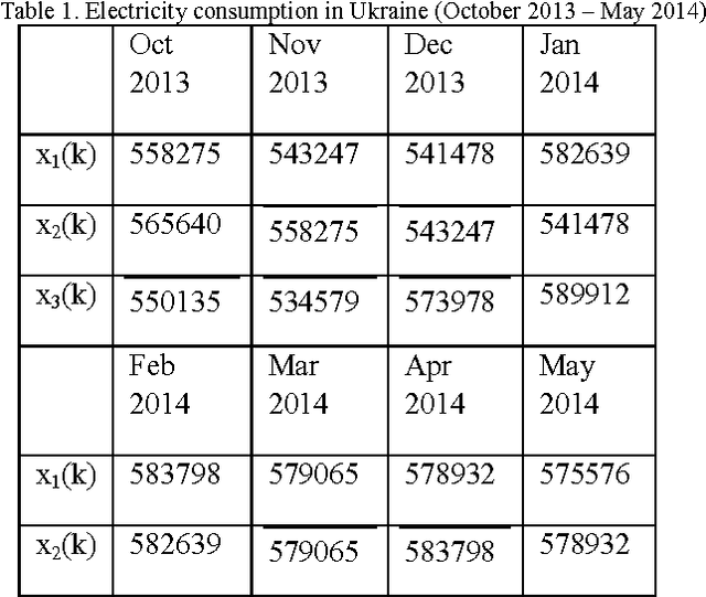 Figure 1 for An Evolving Neuro-Fuzzy System with Online Learning/Self-learning