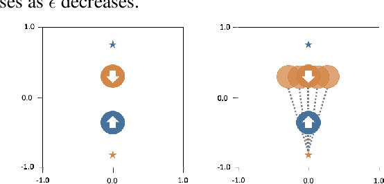 Figure 1 for Fully Bayesian Recurrent Neural Networks for Safe Reinforcement Learning