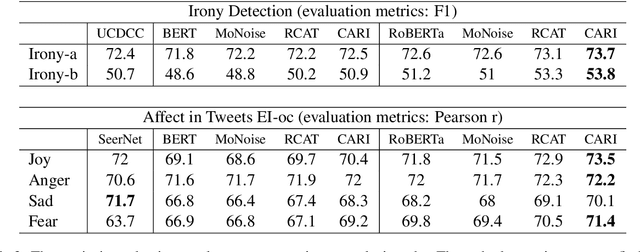 Figure 4 for Improving Formality Style Transfer with Context-Aware Rule Injection