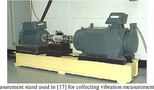 Figure 4 for Temporal clustering network for self-diagnosing faults from vibration measurements