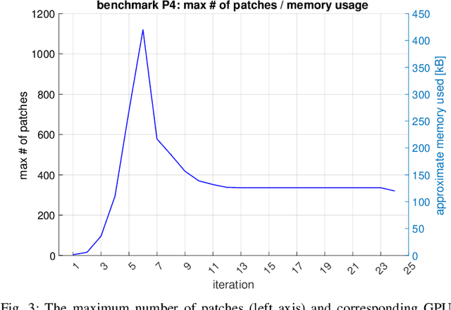 Figure 3 for Safe, Optimal, Real-time Trajectory Planning with a Parallel Constrained Bernstein Algorithm