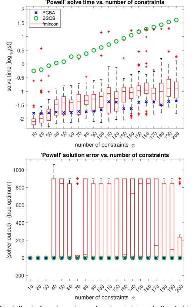 Figure 4 for Safe, Optimal, Real-time Trajectory Planning with a Parallel Constrained Bernstein Algorithm