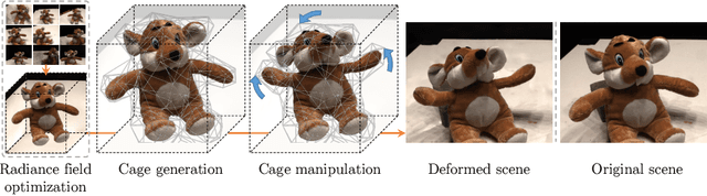 Figure 1 for Deforming Radiance Fields with Cages