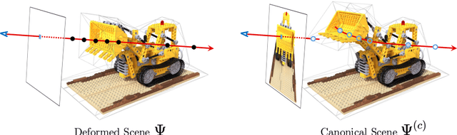 Figure 3 for Deforming Radiance Fields with Cages