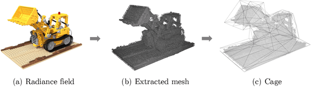 Figure 4 for Deforming Radiance Fields with Cages