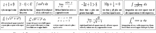 Figure 3 for Textual Description for Mathematical Equations