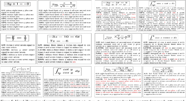 Figure 4 for Textual Description for Mathematical Equations