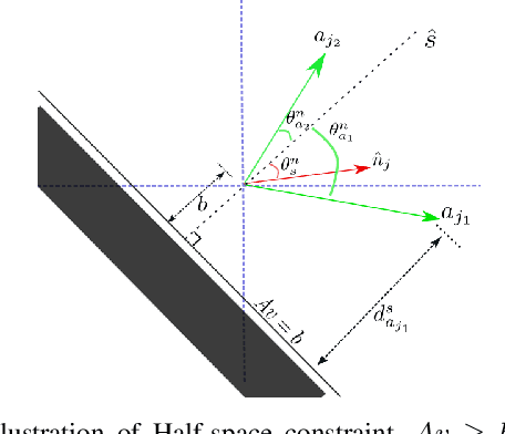 Figure 2 for Trust-based Rate-Tunable Control Barrier Functions for Non-Cooperative Multi-Agent Systems