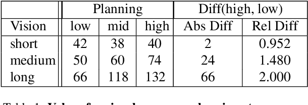 Figure 2 for The Introspective Agent: Interdependence of Strategy, Physiology, and Sensing for Embodied Agents