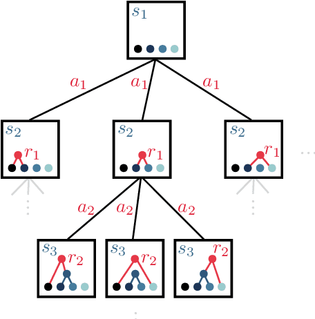 Figure 1 for Hierarchical clustering in particle physics through reinforcement learning