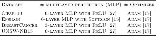 Figure 3 for A Boosting Algorithm for Positive-Unlabeled Learning