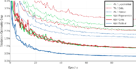 Figure 4 for Attention Solves Your TSP, Approximately