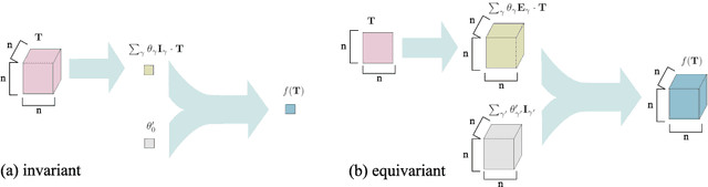 Figure 2 for Distance-Preserving Graph Embeddings from Random Neural Features