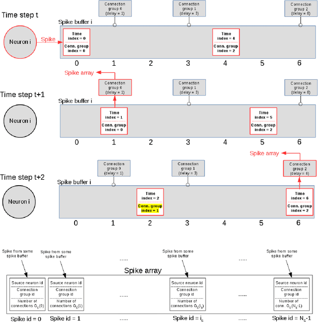 Figure 1 for A new GPU library for fast simulation of large-scale networks of spiking neurons