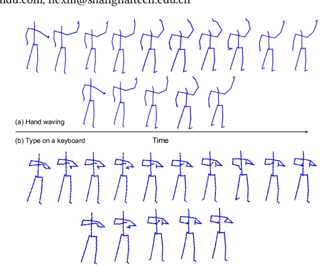 Figure 1 for Learning Multi-Granular Spatio-Temporal Graph Network for Skeleton-based Action Recognition