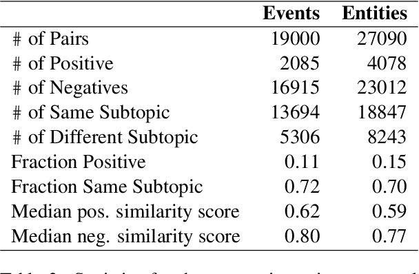 Figure 4 for Contrastive Representation Learning for Cross-Document Coreference Resolution of Events and Entities