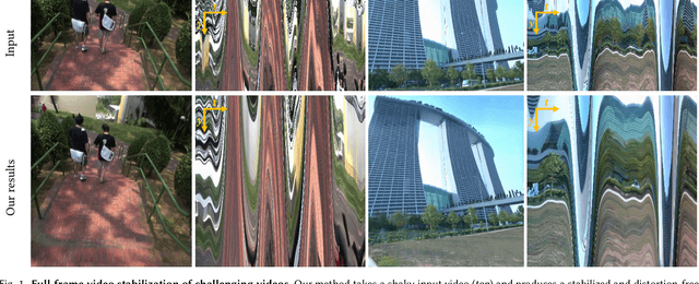 Figure 1 for Neural Re-rendering for Full-frame Video Stabilization