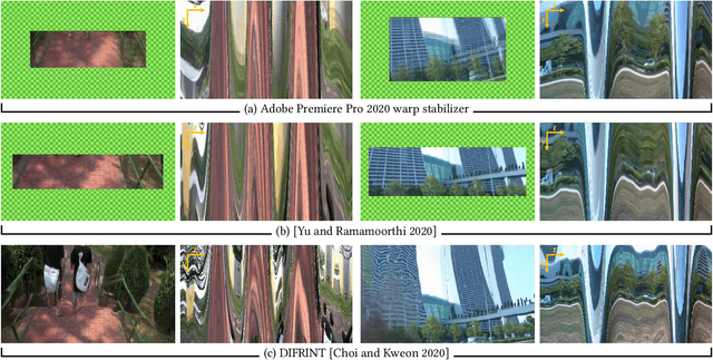 Figure 3 for Neural Re-rendering for Full-frame Video Stabilization