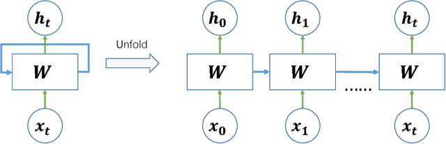 Figure 2 for Convolutional Gated Recurrent Neural Network Incorporating Spatial Features for Audio Tagging