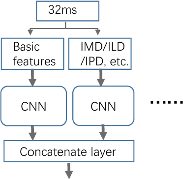 Figure 4 for Convolutional Gated Recurrent Neural Network Incorporating Spatial Features for Audio Tagging