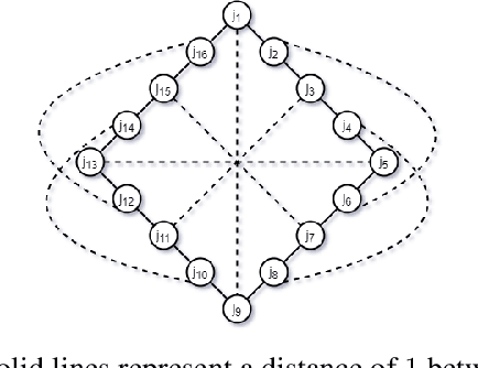 Figure 1 for A New Notion of Individually Fair Clustering: $α$-Equitable $k$-Center